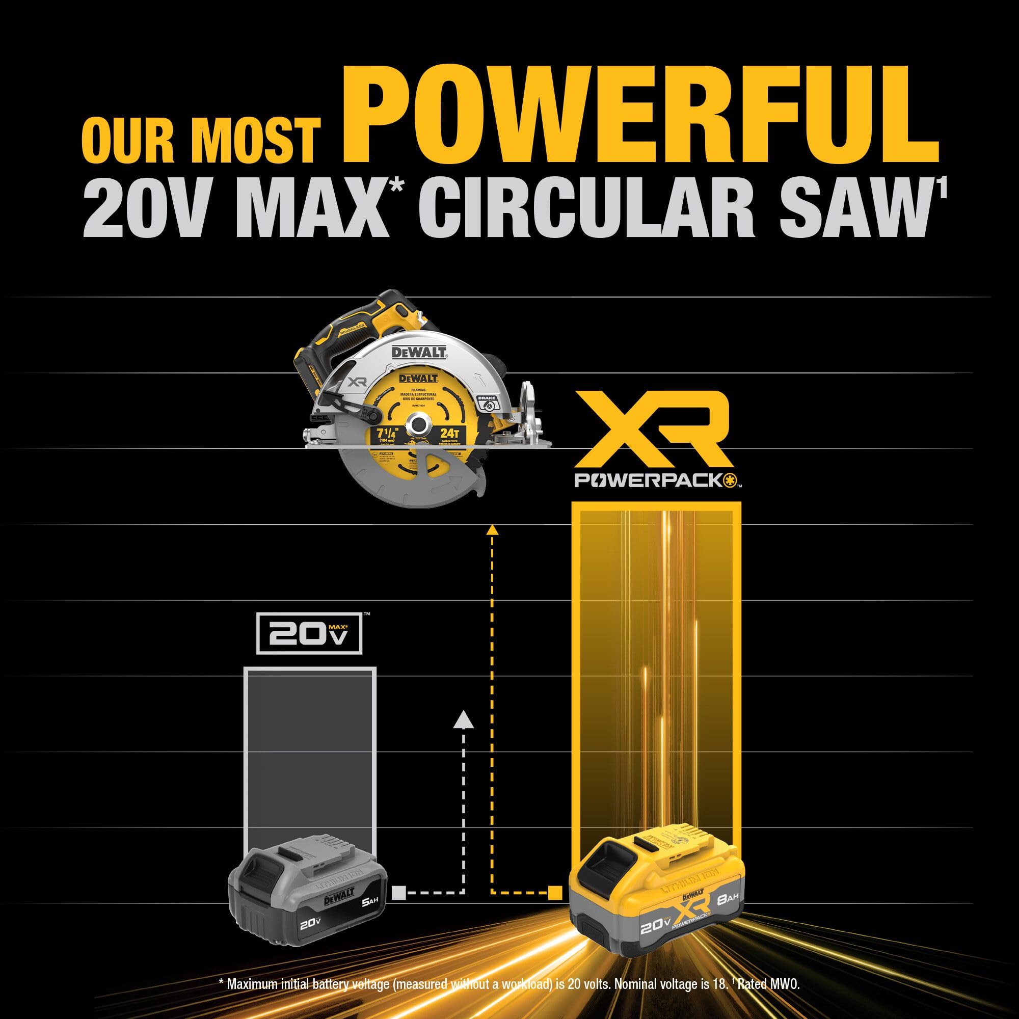 dewalt-dcs590ww1-20v-max-xr-7-1-4-circular-saw-kit-with-battery-charger image 7
