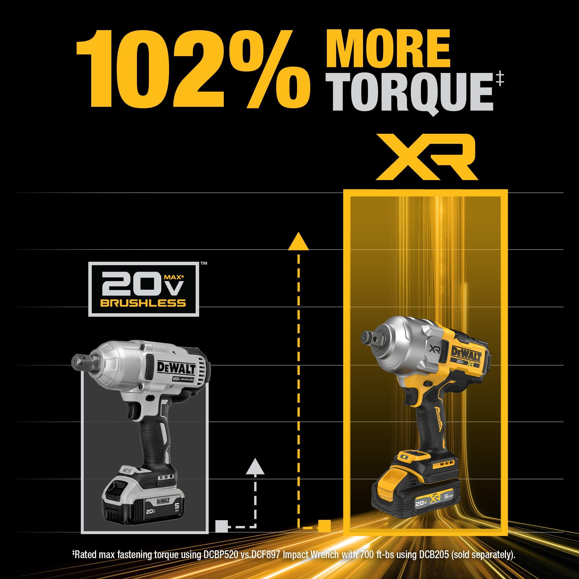 dewalt-20v-max-xr-3-4-inch-high-torque-impact-wrench-kit-dcf964gh1-with-powersta image 5
