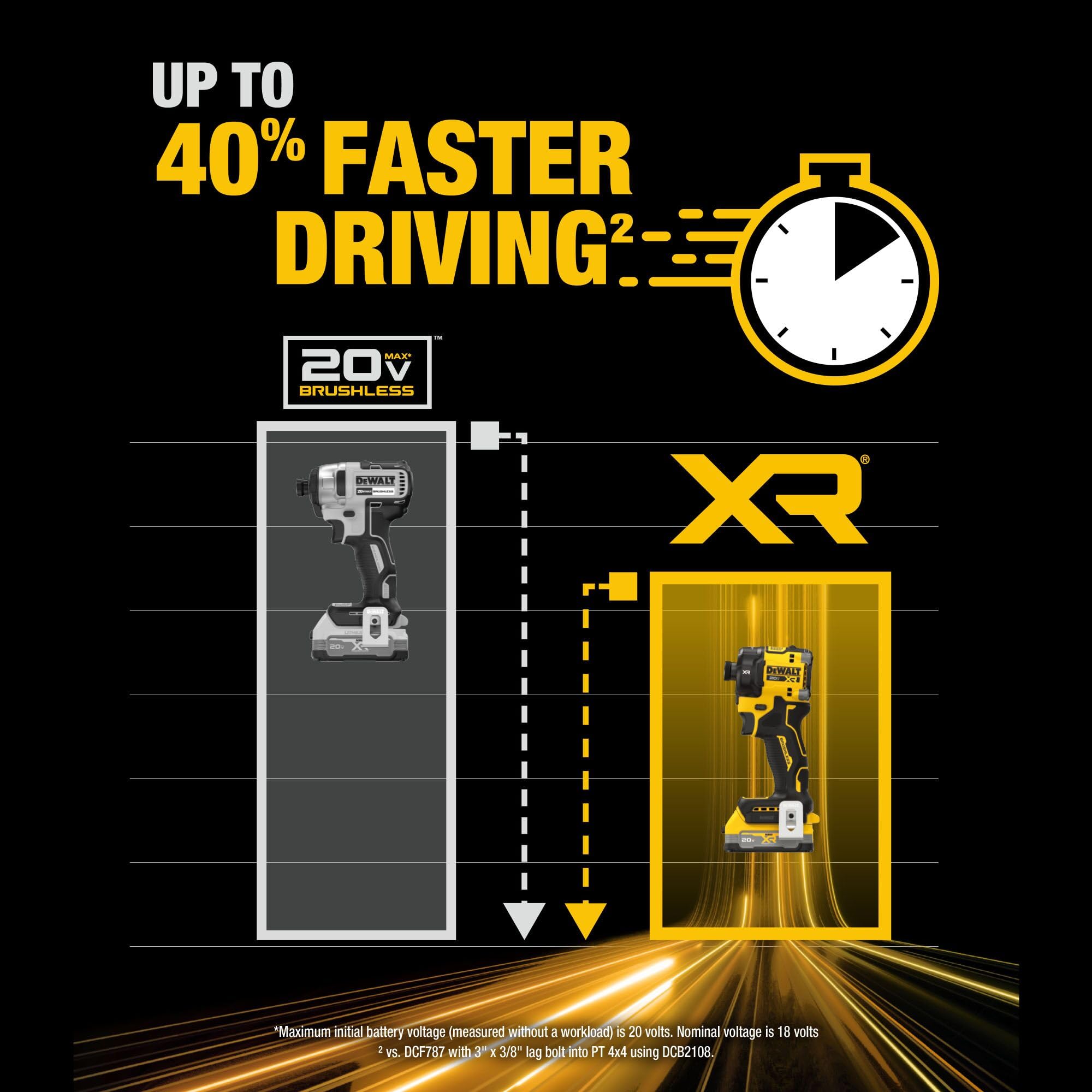 dewalt-20v-max-xr-1-4-in-quiet-hydraulic-impact-driver-kit-dcf870e1-with-powerst image 7