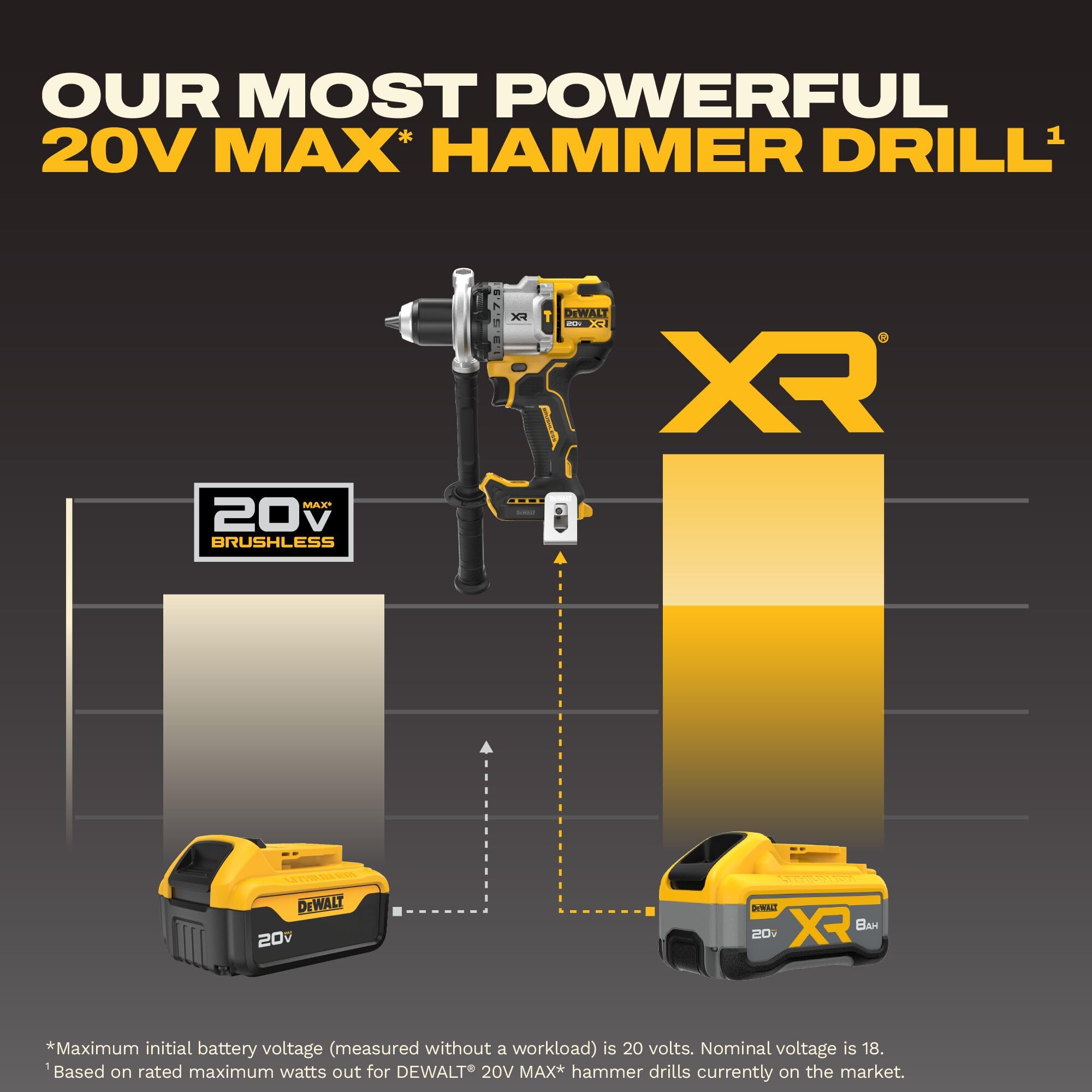 dewalt-20v-max-xr-dcd1007ww1-1-2-brushless-hammer-drill-kit-with-8ah-battery-and image 4