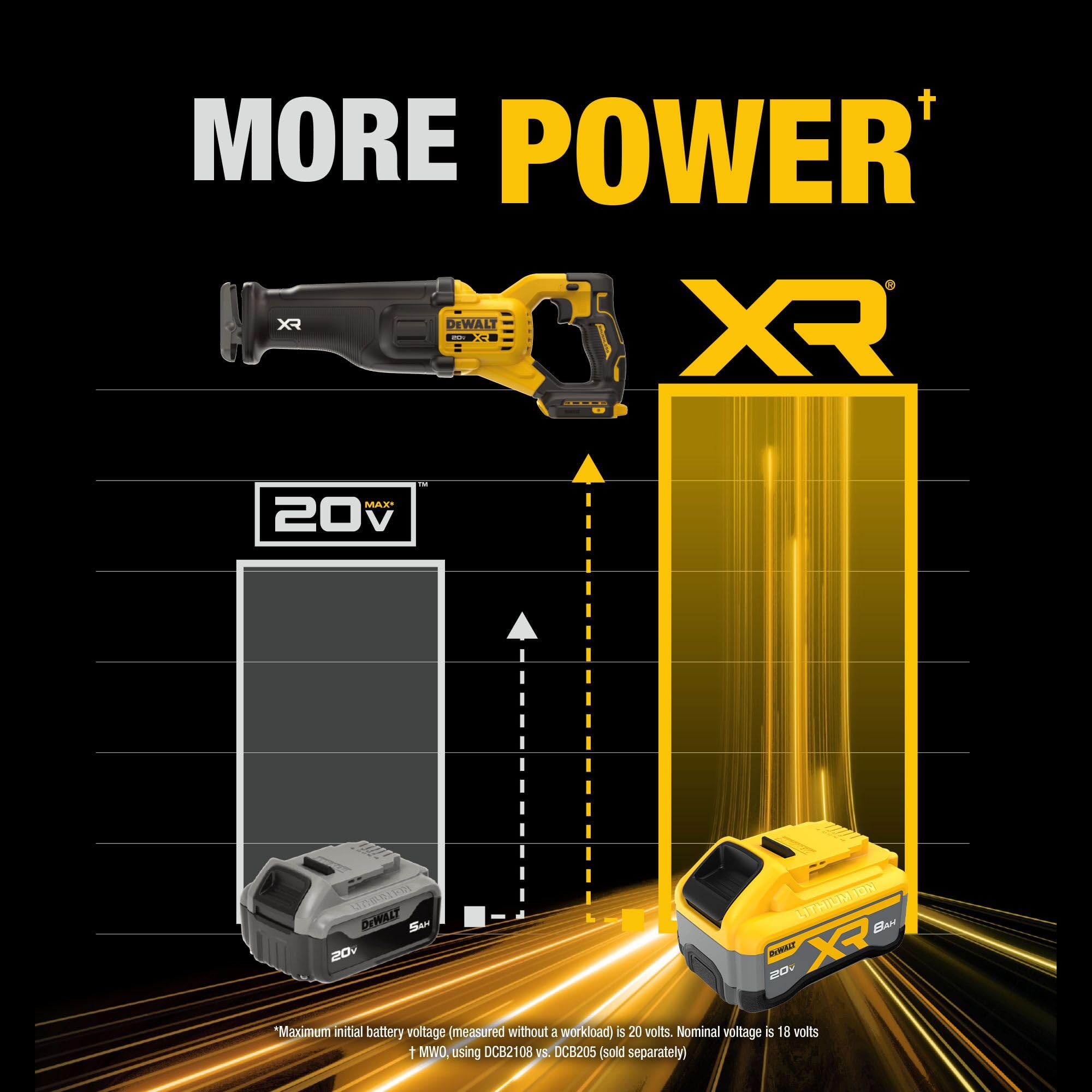 dewalt-dcs384ww1-20v-max-xr-brushless-reciprocating-saw-kit-with-battery-charger image 5