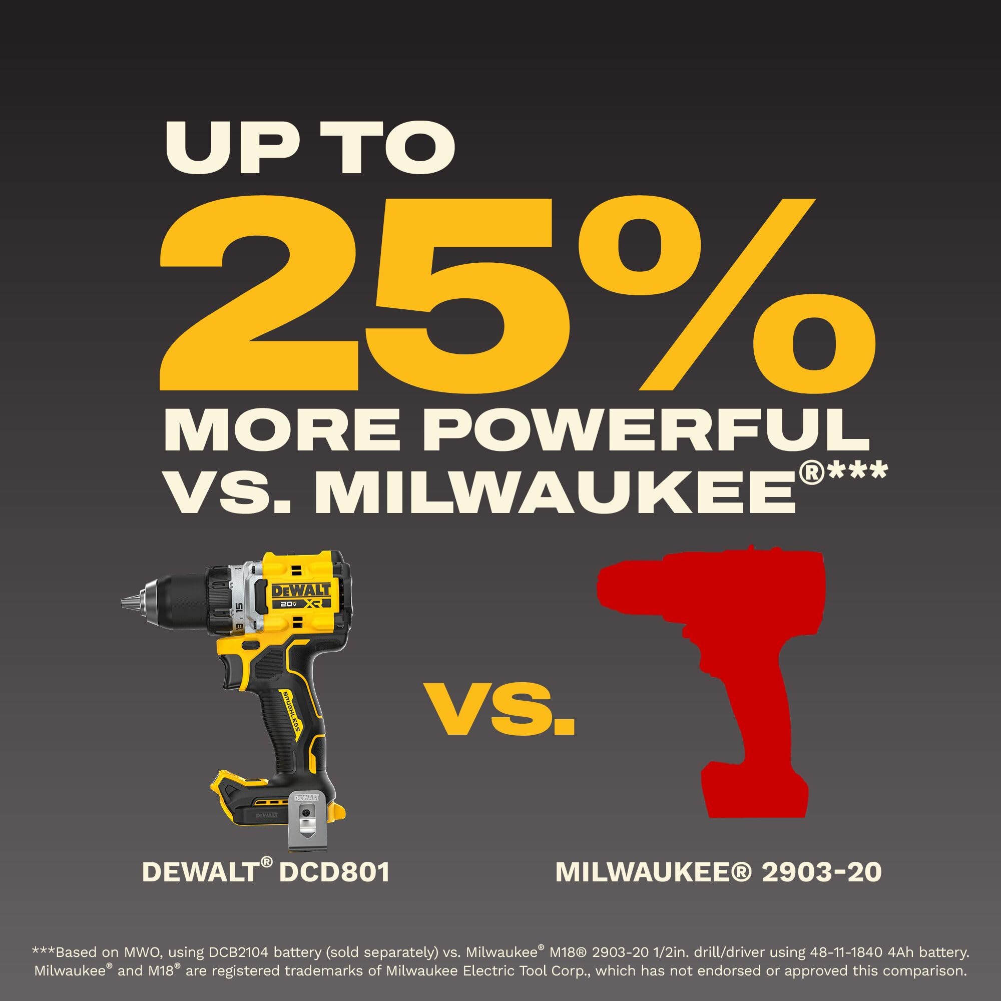 dewalt-dcd801h1-20v-max-xr-brushless-1-2-in-drill-kit-w-powerstack image 6