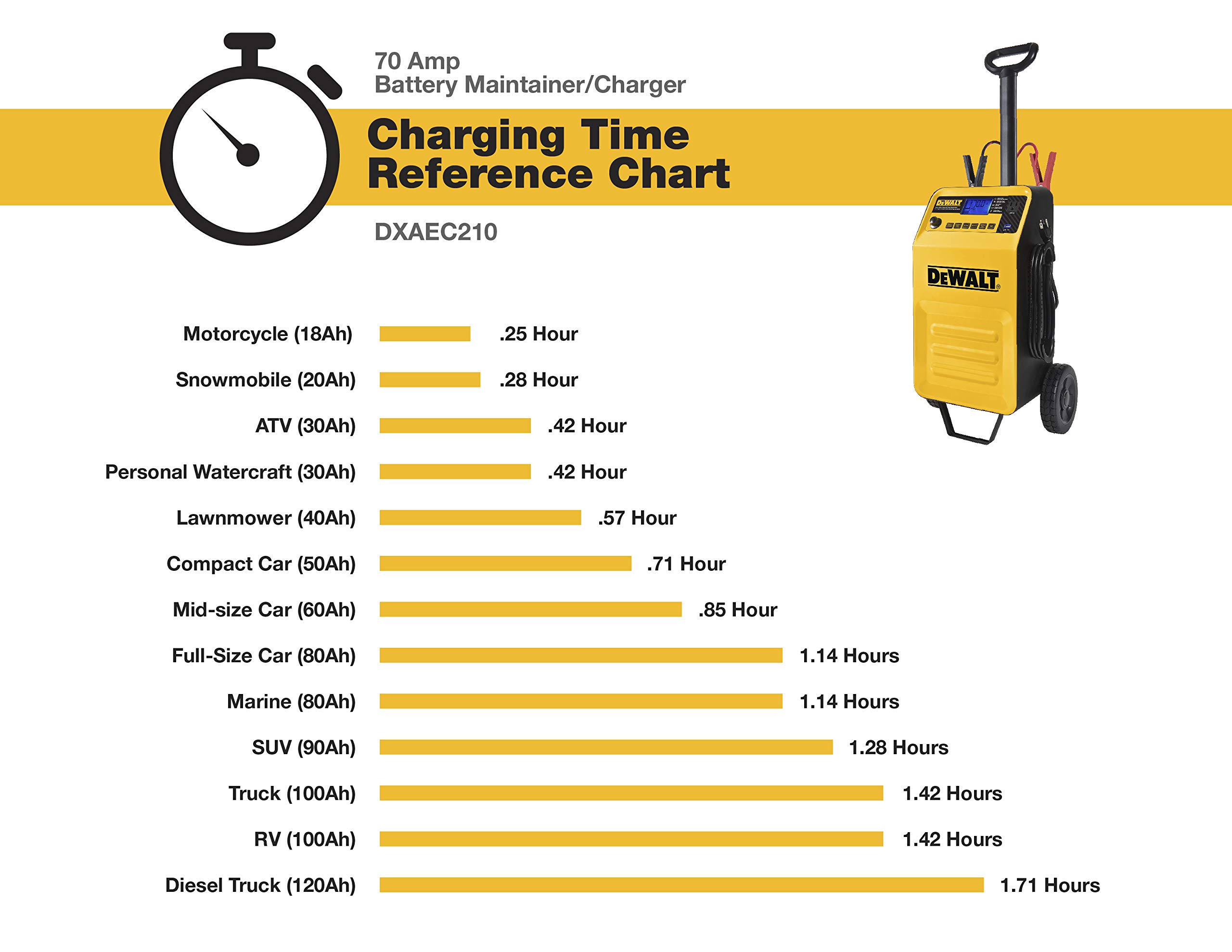 dewalt-dxaec210-70-amp-rolling-battery-charger-with-210-amp-engine-start-and-120 image 4